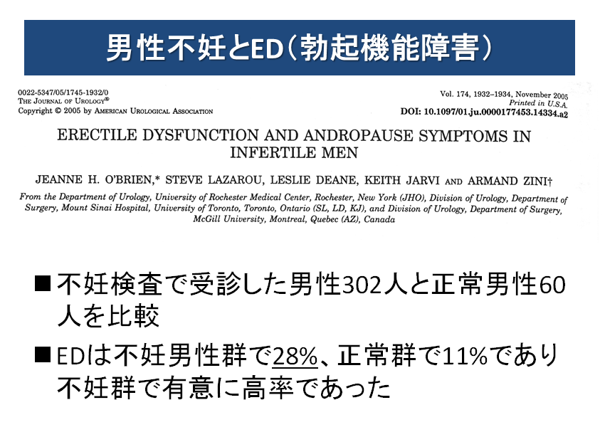 不妊とED